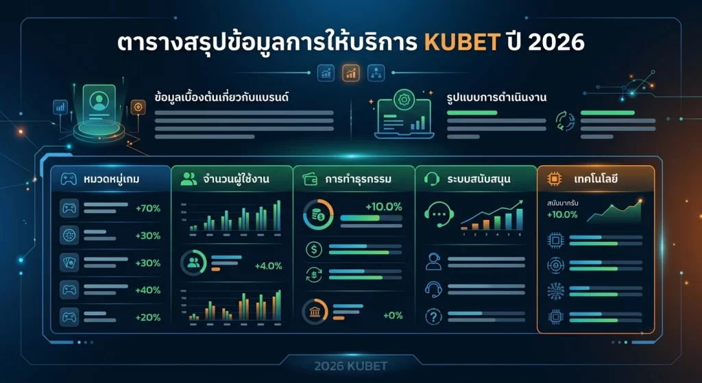 ตารางสรุปข้อมูลการให้บริการ KUBET ปี 2026