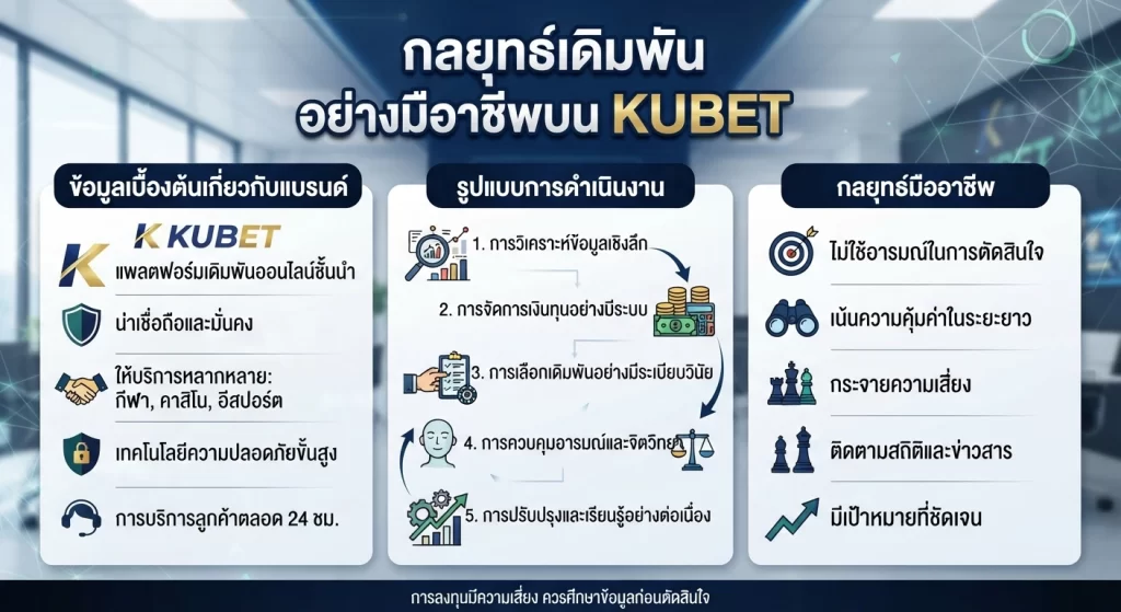 กลยุทธ์เดิมพันอย่างมืออาชีพบน KUBET
