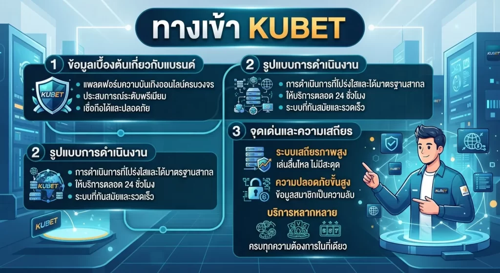 จุดเด่นและความเสถียรของ ทาง เข้า kubet