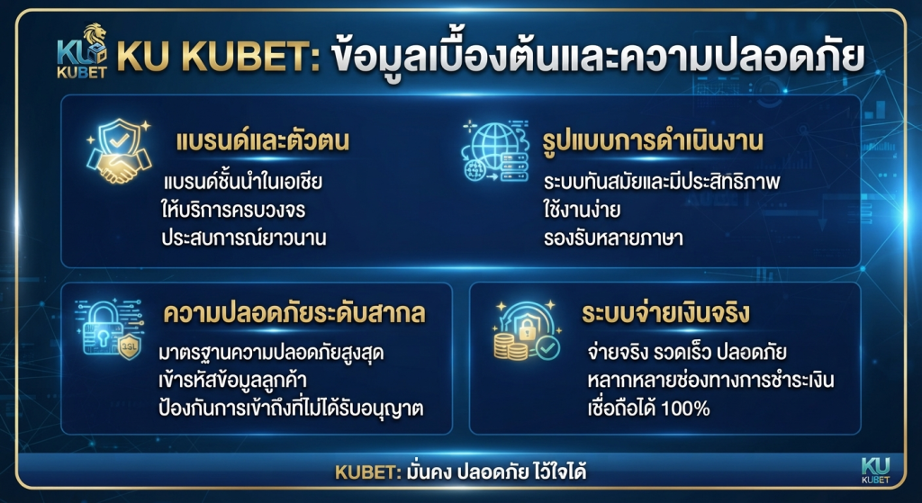 ความปลอดภัยและระบบจ่ายจริงของ KUBET