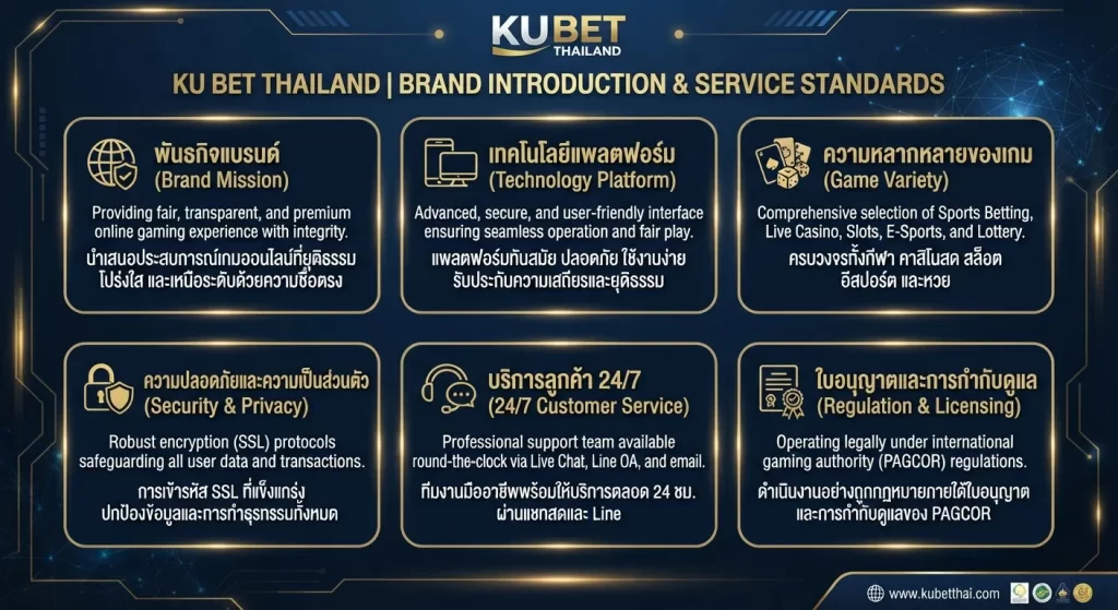 มาตรฐานการให้บริการสำหรับ ku bet thailand