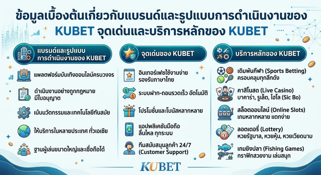 จุดเด่นและบริการหลักของ KUBET