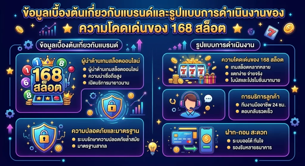 ความโดดเด่นของ 168 สล็อต
